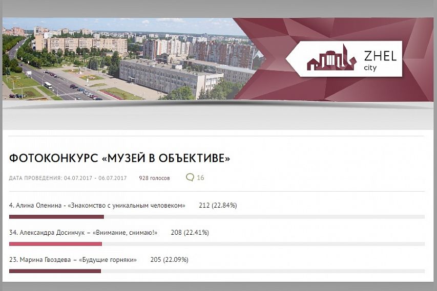 «Музей в объективе»: по итогам голосования обладательницей фирменных призов от Zhel.city становится Алина Оленина