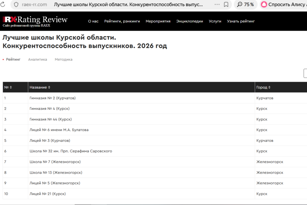 рейтинг 2.png