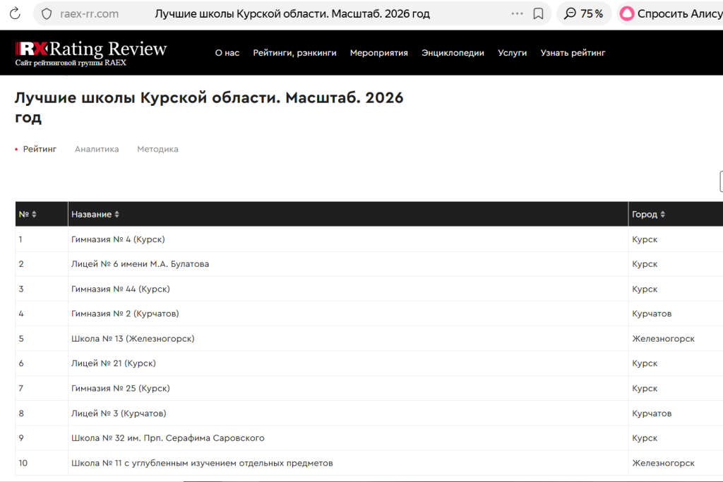 рейтинг 1.png