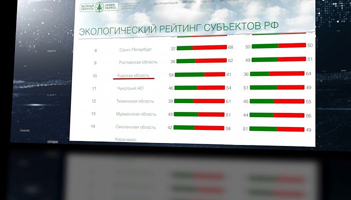 Курская область вошла в топ-10 экологически чистых регионов.