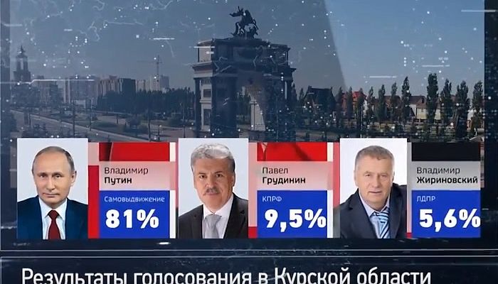 Итоги выборов президента РФ